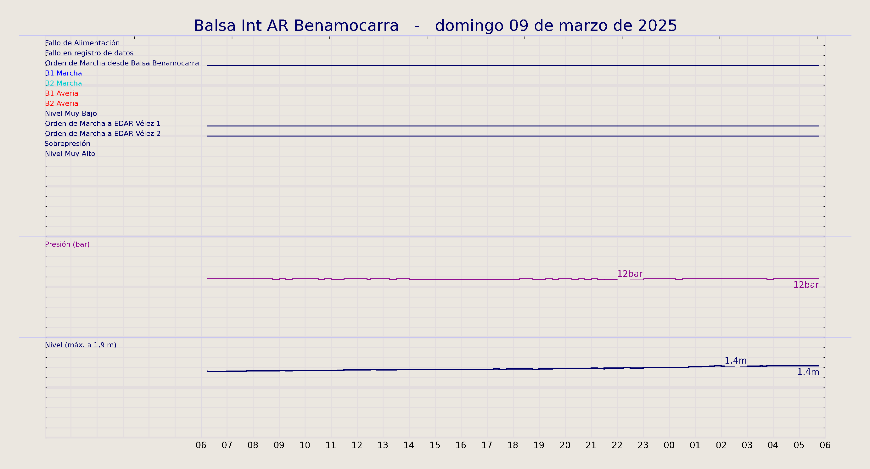../../imagenes/vid/2025/Balsa Int AR Benamocarra/2025-03-09 Balsa Int AR Benamocarra.png